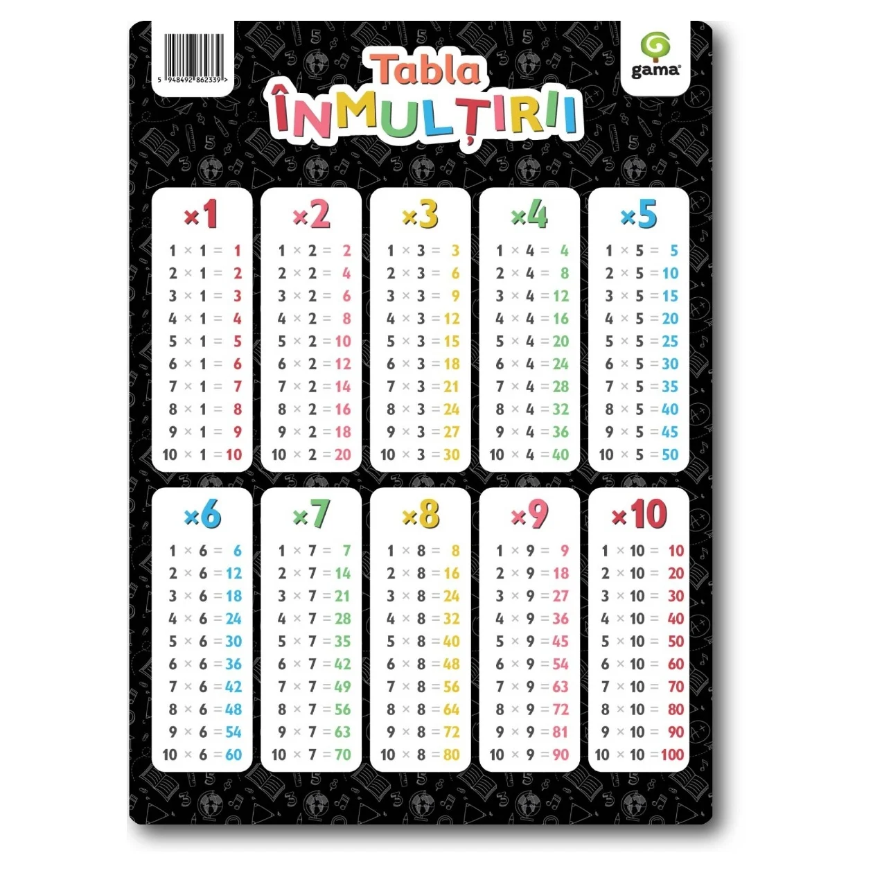 Noutăți Librăria Compas - Tabla inmultirii A4 poster