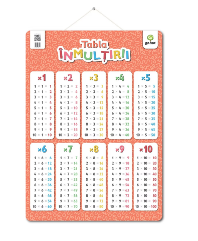 Cărți - Tabla inmultirii