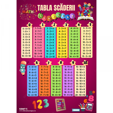 Lupe și articole educative - Plansa tabla scaderii A4