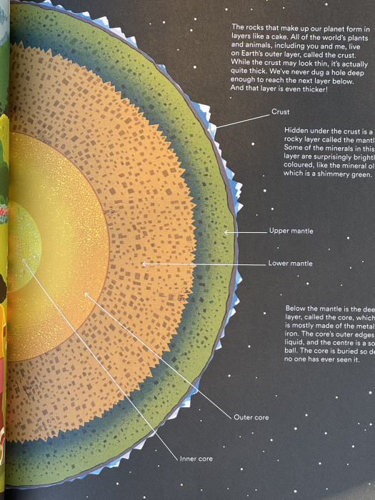 Enciclopedie geologie copii What a Rock Can Reveal de Maya Wei-Haas Libraria Exploratorilor [4]