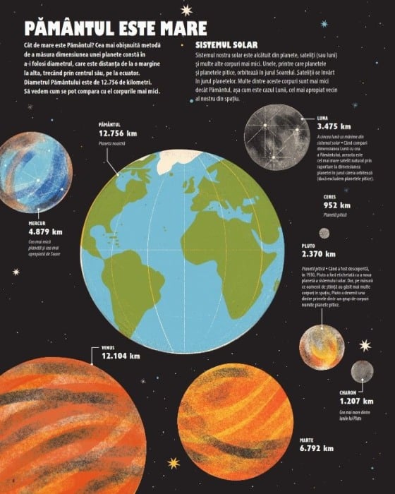 Pamantul este mare [4]