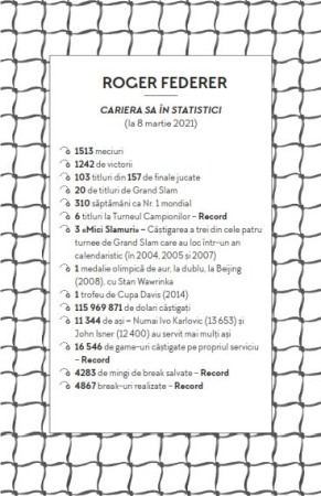 Actioneaza si gandeste ca Roger Federer [3]