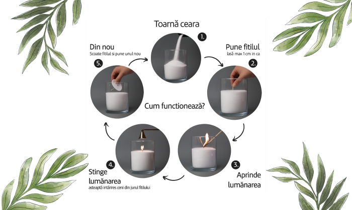 Set Barcuta lumanare [4]