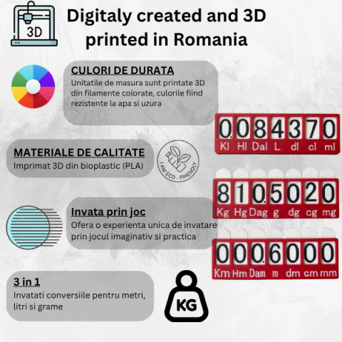 Conversie unitati de masura pentru invatare rapida, Metri, Litri, Grame [2]