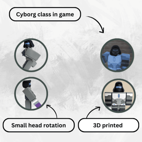 Figurina articulata Cyborg, 99 nights in the forest, Roblox [1]