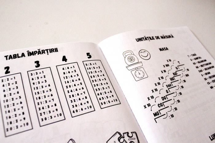 Caiet matematica 1-4 [5]