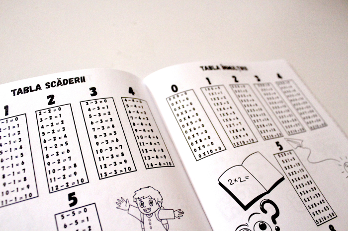 Ofertă 1+1 GRATIS - Caiete de matematică pentru clasele 1-4 [4]