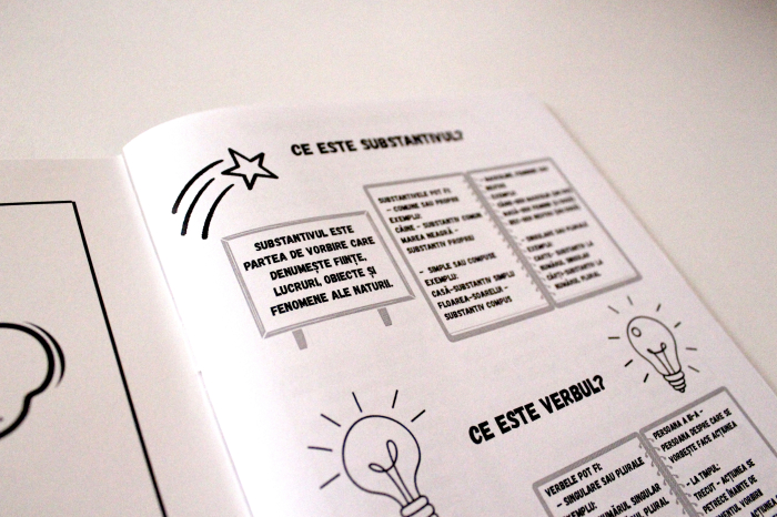 Ofertă 1+1 GRATIS - Caiete de limba și literatura română pentru clasele 1-4 [3]