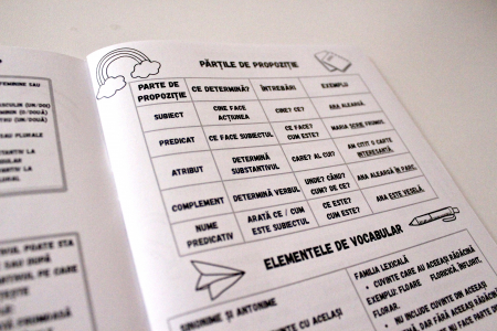 Caiet limba si literatura romana clasele 1-4 [4]