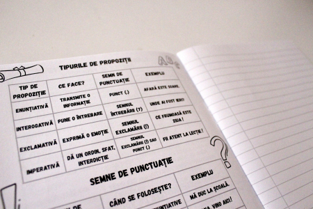 Caiet limba si literatura romana clasele 1-4 [5]