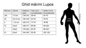 Ghid marimi colanti Lupos