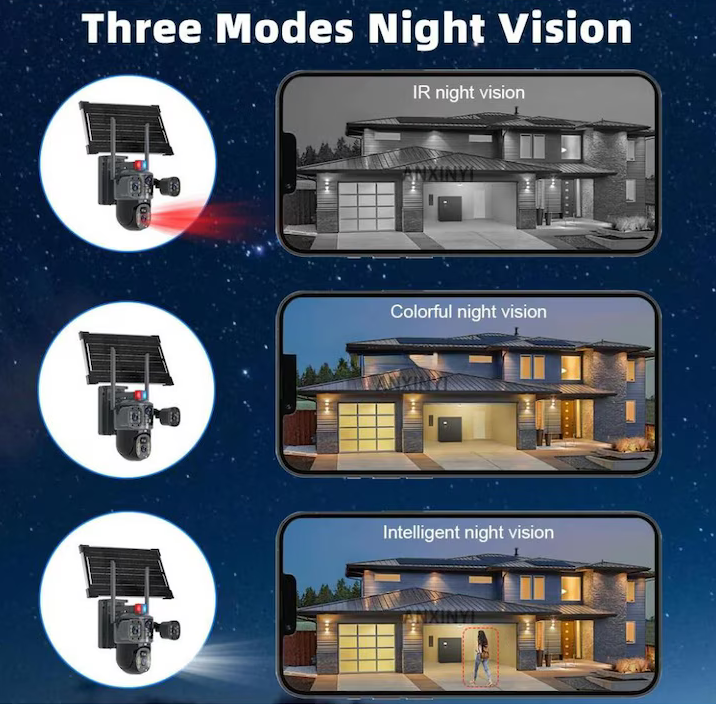 Cameră de Supraveghere cu panou Solar 4G 12MP, 3 Lentile, PTZ 360°, Zoom 10X, Night Vision Color, Audio Bidirecțional, Alarmă [8]