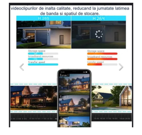 CAMERĂ DE SUPRAVEGHERE 4G SOLARĂ 12MP CU MULTI-LENTILE [2]