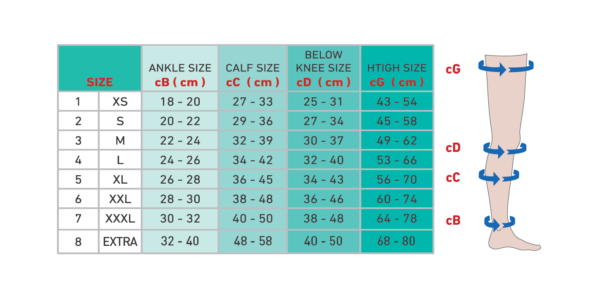 Ciorapi compresivi cu chilot, Clasa I, varf inchis, negru, marimea L - I Rayat AM [4]