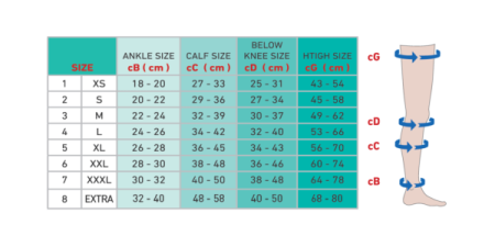 Ciorapi compresivi cu chilot, Clasa I, varf inchis, bej, marimea XL - I Rayat AM [3]