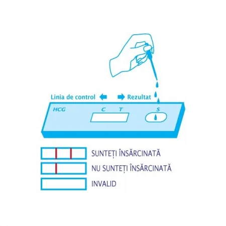 Test de sarcina  tip caseta Minut [1]