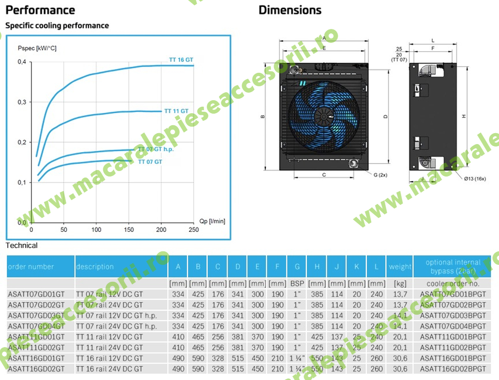 Racitor ulei hidraulic ASA TT16 24V complet ASATT16GD02GT [4]
