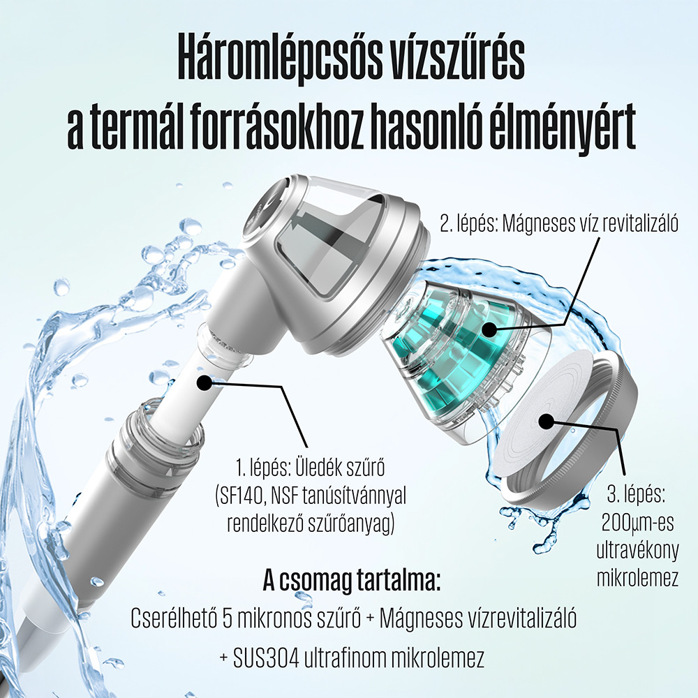 Poseion POSEION BT100® Capac de duș revitalizant coreean premium cu filtru de apă, tehnologie magnetică-ionizantă, gri [1]