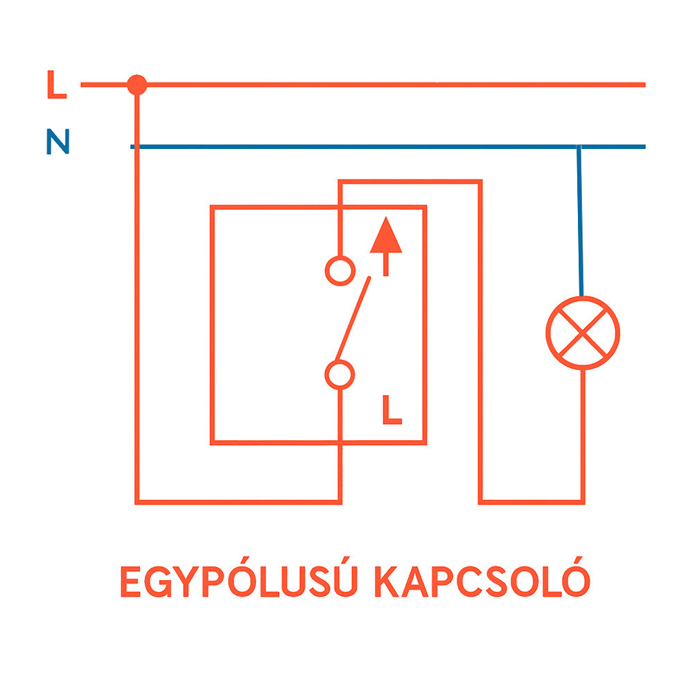 Leziter Întrerupător unipolar cu un singur circuit Nova 101 cu cadru alb [3]
