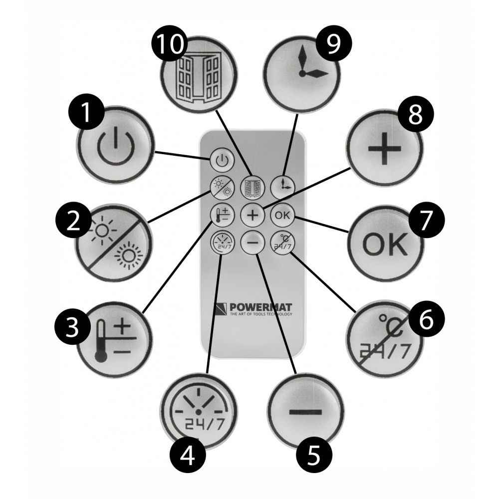 Powermat Perdea de aer PM-GC-3000DLS [7]