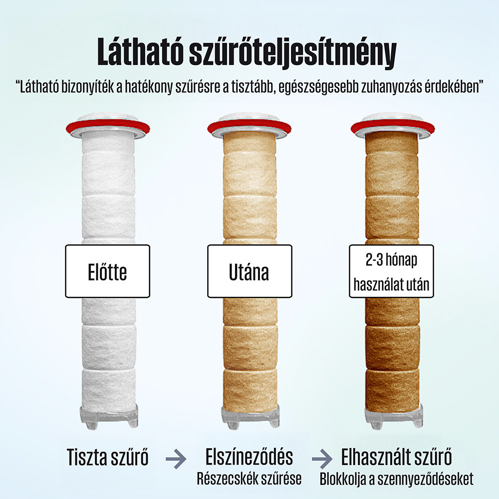 Poseion Cartuș filtrant SF140 pentru cap de duș POSEION BT100, 4 bucăți [1]