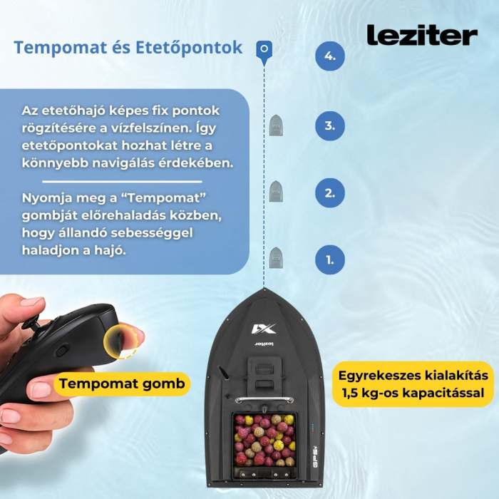 Leziter Hrănirea barca X1 GPS+4G rucsac negru [9]