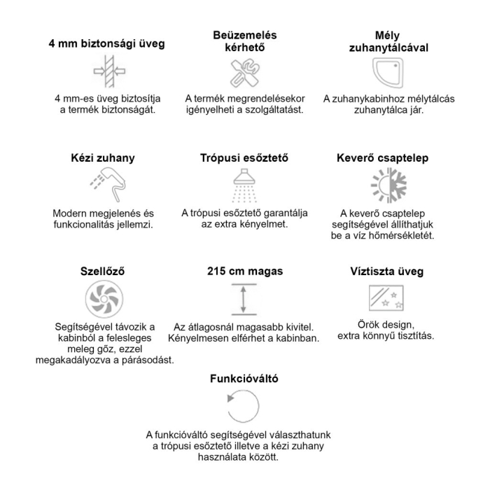 Leziter Cădiță de duș Cora adâncime 80x120 cm [7]