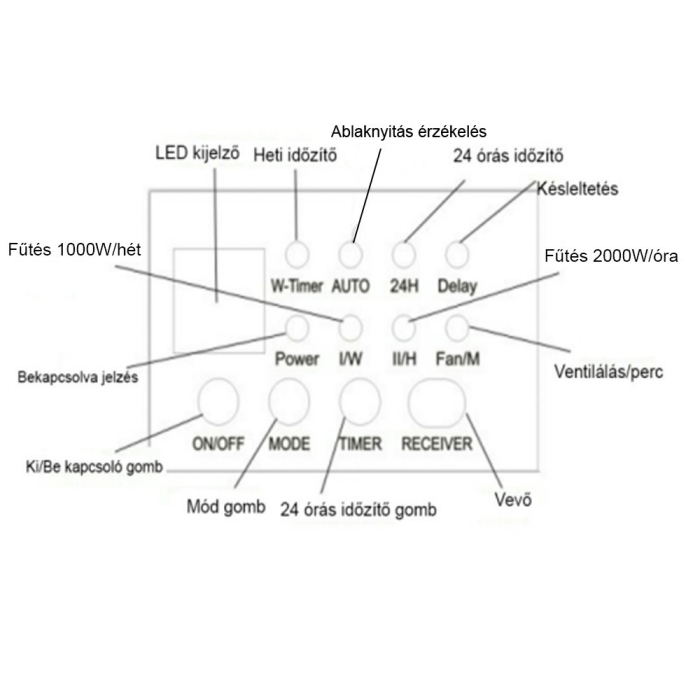 Leziter Încălzitor electric de perete Thira 1000W/2000W [8]