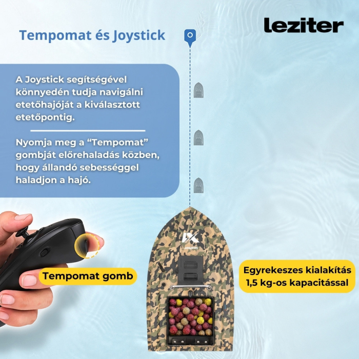 Leziter Momeală barcă X1 model de camuflaj cu ejecție spate închis [9]