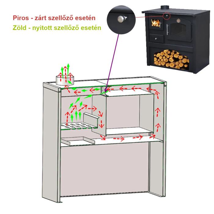 Leziter Sobă Milos pe combustibil solid 6 kw [8]