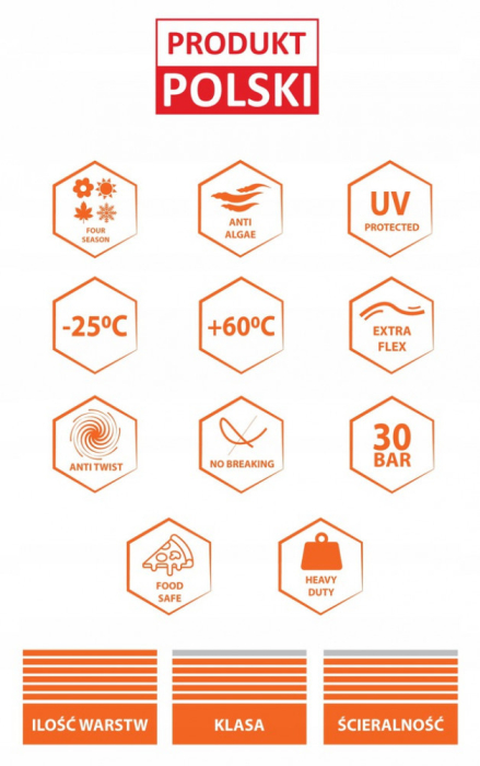 Powermat Furtun de grădină GARDEN PRO 3/4 [5]