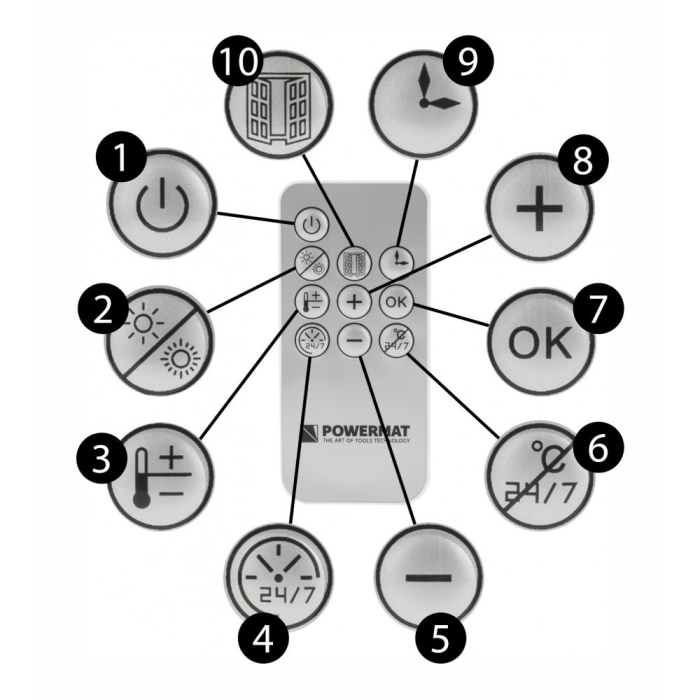 Powermat Perdea de aer PM-GC-3000DL [5]