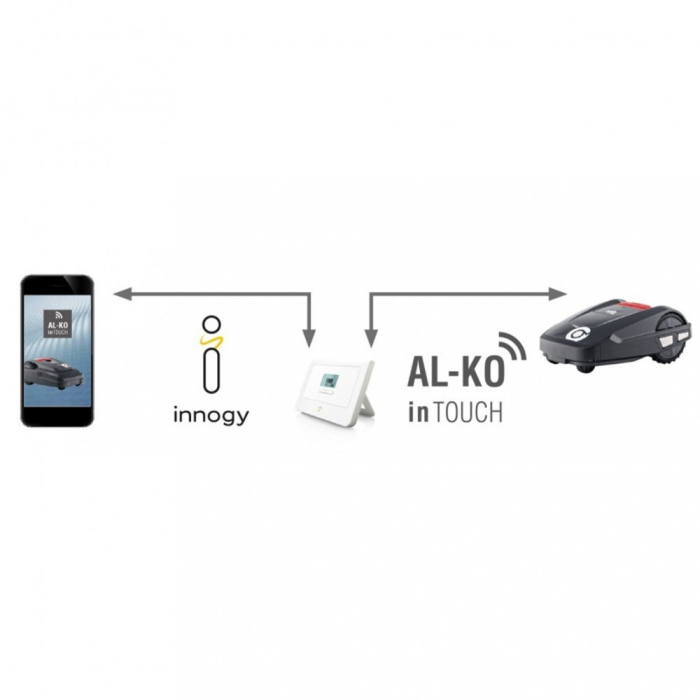 Solo Setat pentru a fi încorporat în SMARTHOME Robolinho [2]