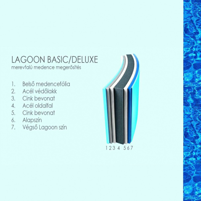 Wellis Piscină rotundă Lagoon Basic cu perete rigid, cu filtru de nisip, căptușeală tip spray 460x90 cm [3]