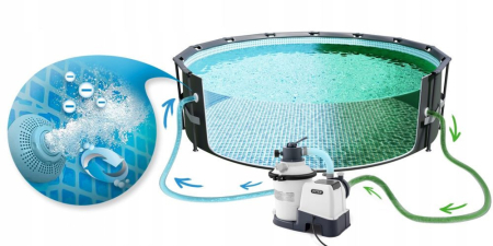 Homelux INTEX 26642 Pompă cu filtru de nisip pentru piscină 3500 l/h [4]