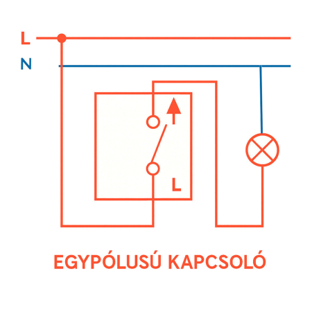 Leziter Întrerupător unipolar cu circuit dublu Nova 101 cu cadru alb [3]
