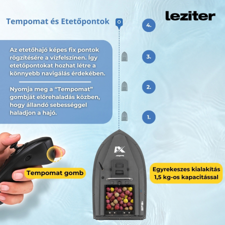 Leziter Rucsac pentru barca de alimentare X1 GPS+4G cu compartiment dublu de alimentare cu carbon [8]