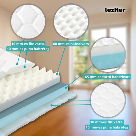 Leziter Saltea din spumă DreamX 180x200x16 [2]