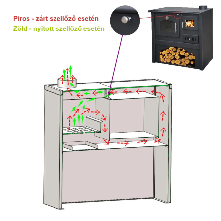 Leziter Sobă Milos pe combustibil solid 6 kw [7]