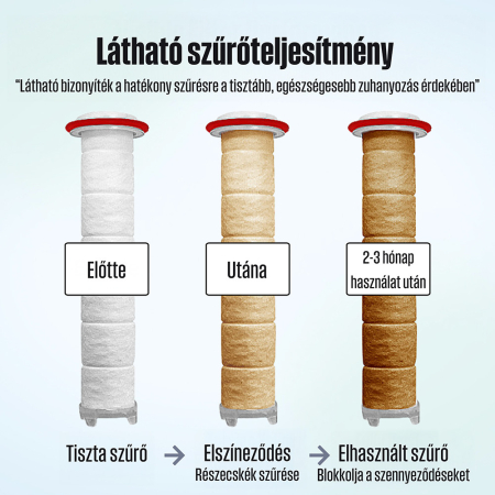 Poseion Cartuș filtrant SF140 pentru cap de duș POSEION BT100, 4 bucăți [1]