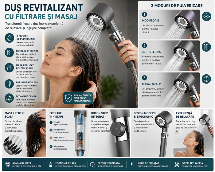 Pară de duș Turbocharged cu filtru și 3 moduri de pulverizare [4]