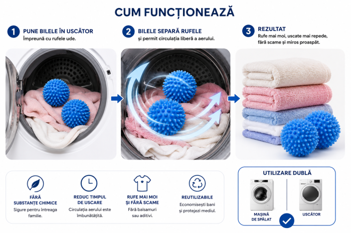 Set 2 bile pentru uscător și mașina de spălat [4]