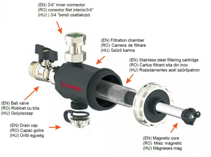 Filtru antimagnetita 3/4" [3]