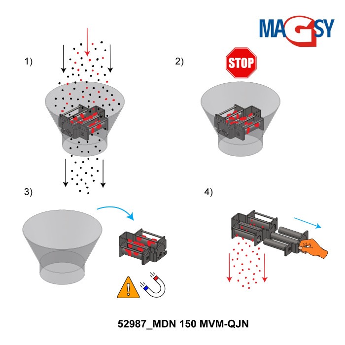 Magnet pentru pâlnia de alimentare, DN 150 mm, 80 °C, 10.000 Gs, 66 N [3]