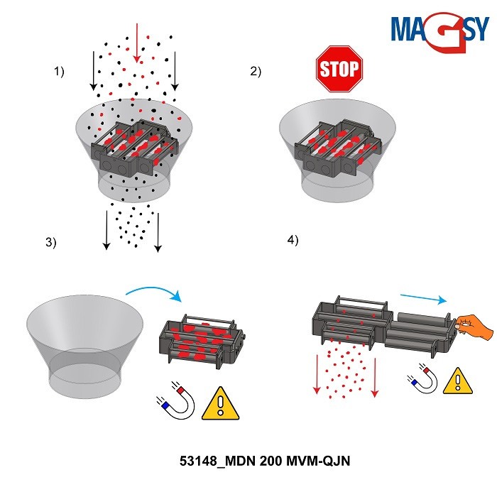 Magnet pentru pâlnia de alimentare, DN 200 mm, 80 °C, 10.000 Gs, 66 N [3]