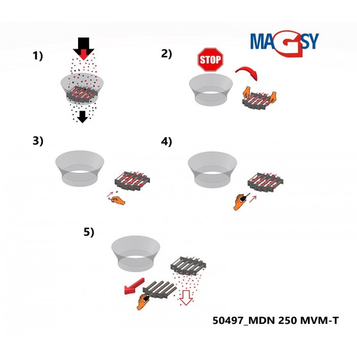 Magnet pentru pâlnia de alimentare (temperatura maximă de 120 °C) diam. 250 mm [4]