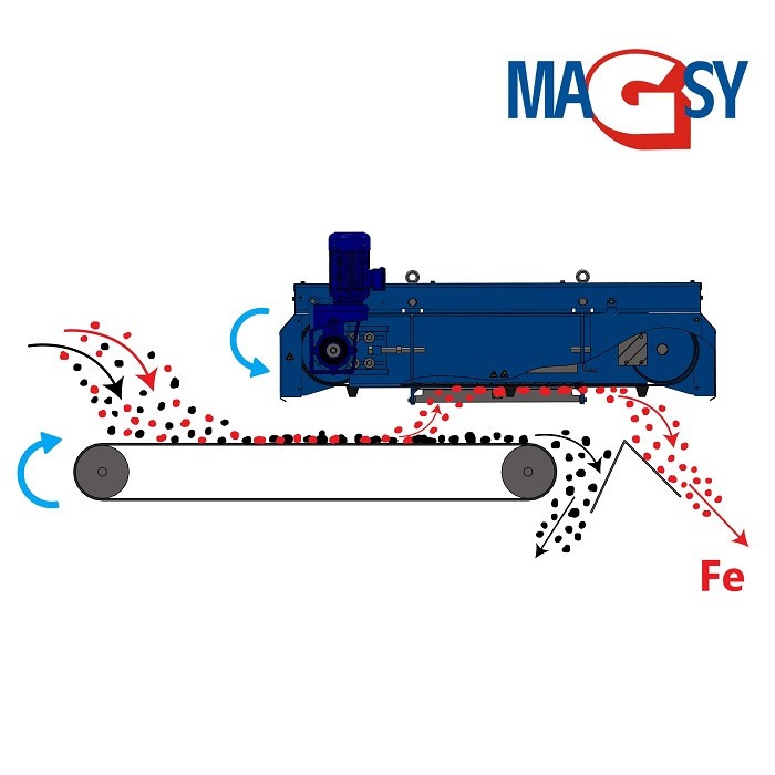 Separator magnetic de deasupra transportorului cu bandă MSF [7]