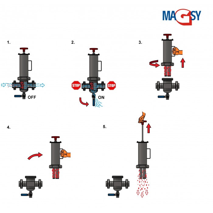 Separator magnetic lichide MF 50/1-S6-N-1-80-N-P [3]
