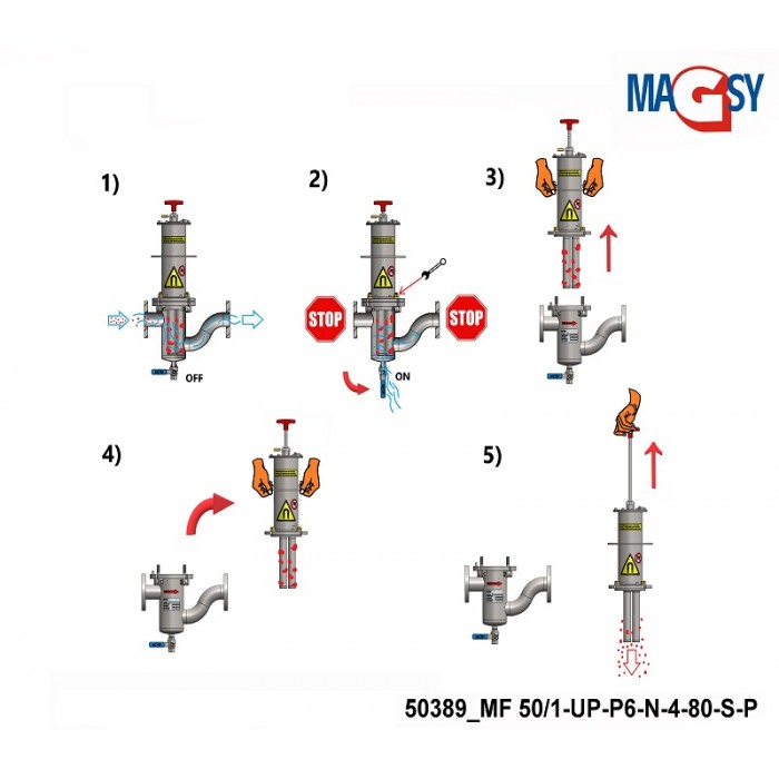 Separator magnetic lichide MF 50/1-UP-P6-N-4-80-S-P [2]