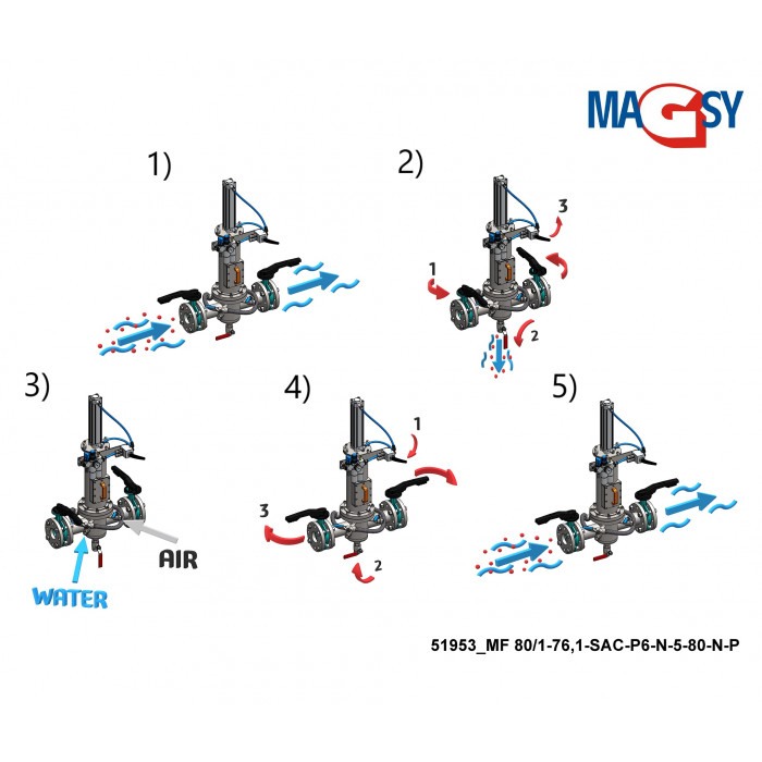 Separator magnetic lichide MF 80/1-76,1-SAC-P6-N-5-80-N-P [4]